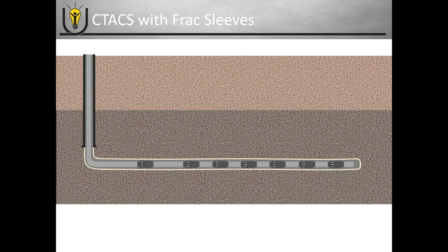 Multistage Completions for Hydraulic Fracturing – Part 5: Coiled-Tubing ...