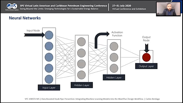 Data Boosted Stuck Pipe Prevention: Integrating Machine Learning Models ...